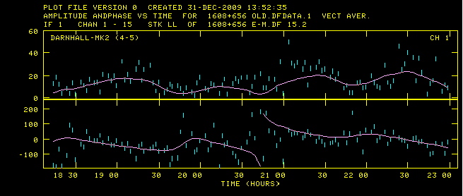 Original MERLIN data for B1608+656 on the Darnhall-Mk2 Baseline 1608+656_OLD_MERLIN_FIT.png
