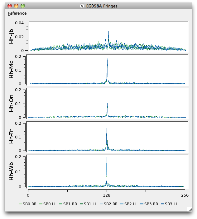 First real-time
     e-VLBI fringes with SFXC 