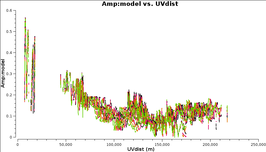 3C277.1_uvdist_model1.png