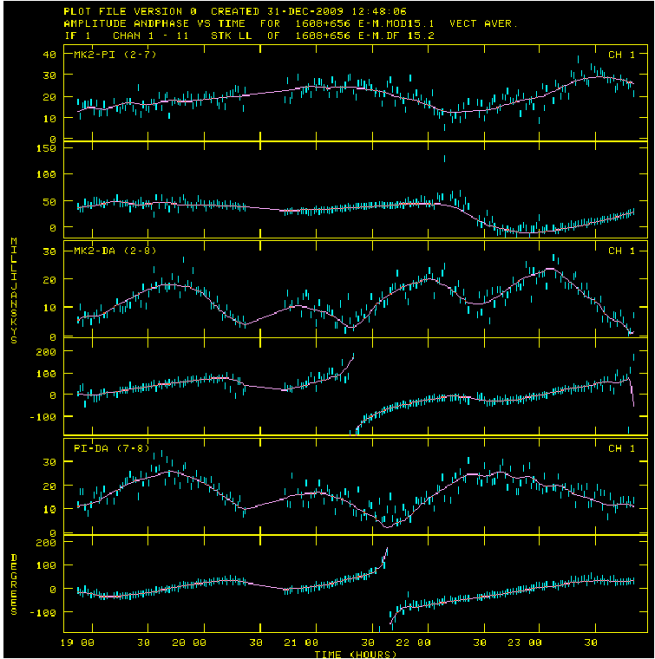 images/1608+656_E-MERLIN_DIFMAP_FIT_SCALED_2_scaled.png