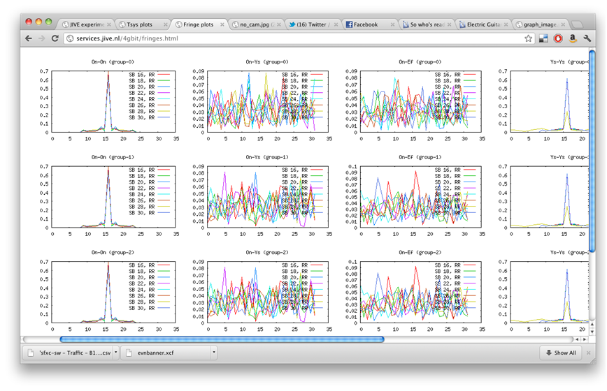 Real-time fring
     display at 4Gbps